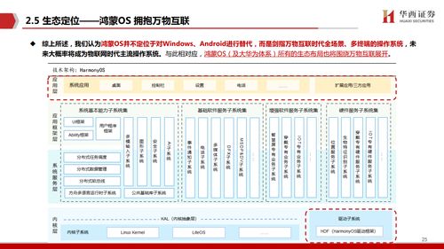 華西證券 鴻蒙出鞘,劍指生態(tài) 
