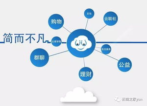 云約社交榮獲國家計算機軟件著作權登記證書，開啟技術服務新篇章